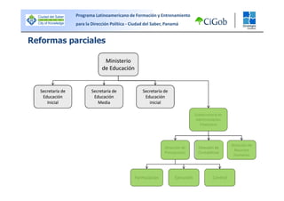 Bloque II - Vision Sistemica