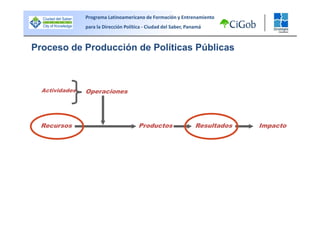 Bloque II - Vision Sistemica
