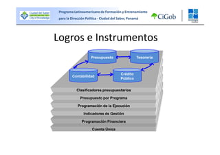 Bloque II - Vision Sistemica