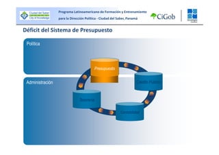 Bloque II - Vision Sistemica