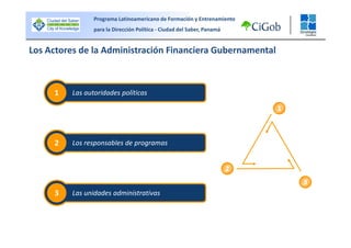 Bloque II - Vision Sistemica