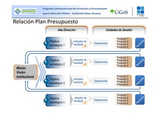 Bloque II - Vision Sistemica