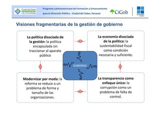 Bloque II - Vision Sistemica