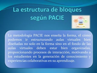 La metodología PACIE nos enseña la forma, el cómo
podemos ir estructurando aulas virtuales bien
diseñadas no solo en la forma sino en el fondo de las
aulas virtuales deben estar bien organizadas,
proporcionando procesos de interacción, motivando a
los estudientes en la generación de conocimiento y
experiencias colaborativas en su aprendizaje.
 