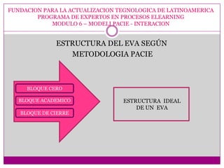 FUNDACION PARA LA ACTUALIZACION TEGNOLOGICA DE LATINOAMERICA
        PROGRAMA DE EXPERTOS EN PROCESOS ELEARNING
            MODULO 6 – MODELI PACIE - INTERACION


              ESTRUCTURA DEL EVA SEGÚN
                 METODOLOGIA PACIE



     BLOQUE CERO

   BLOQUE ACADEMICO              ESTRUCTURA IDEAL
                                     DE UN EVA
   BLOQUE DE CIERRE
 