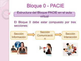 Bloque 0 - PACIEEstructura del Bloque PACIE en el aula virtualEl Bloque 0 debe estar compuesto por tres secciones:Sección ComunicaciónSección InteracciónSección Información