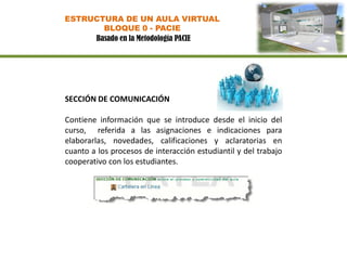 ESTRUCTURA DE UN AULA VIRTUAL
       BLOQUE 0 - PACIE
     Basado en la Metodología PACIE




SECCIÓN DE COMUNICACIÓN

Contiene información que se introduce desde el inicio del
curso, referida a las asignaciones e indicaciones para
elaborarlas, novedades, calificaciones y aclaratorias en
cuanto a los procesos de interacción estudiantil y del trabajo
cooperativo con los estudiantes.
 