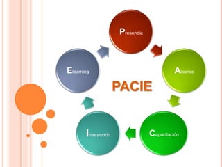 PACIE