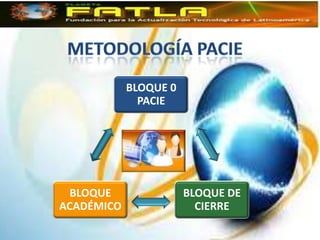 BLOQUE 0
              PACIE




  BLOQUE               BLOQUE DE
ACADÉMICO                CIERRE
 