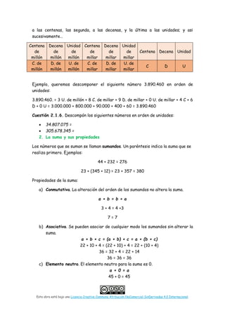 Esta obra está bajo una Licencia Creative Commons Atribución-NoComercial-SinDerivadas 4.0 Internacional.
a las centenas, las segunda, a las decenas, y la última a las unidades; y asi
sucesivamente…
Centena
de
millón
Decena
de
millón
Unidad
de
millón
Centena
de
millar
Decena
de
millar
Unidad
de
millar
Centena Decena Unidad
C. de
millón
D. de
millón
U. de
millón
C. de
millar
D. de
millar
U. de
millar
C D U
Ejemplo, queremos descomponer el siguiente número 3.890.460 en orden de
unidades:
3.890.460. = 3 U. de millón + 8 C. de millar + 9 D. de millar + 0 U. de millar + 4 C + 6
D + 0 U = 3.000.000 + 800.000 + 90.000 + 400 + 60 = 3.890.460
Cuestión 2.1.6. Descompón los siguientes números en orden de unidades:
• 34.807.075 =
• 305.678.345 =
2. La suma y sus propiedades
Los números que se suman se llaman sumandos. Un paréntesis indica la suma que se
realiza primero. Ejemplos:
44 + 232 = 276
23 + (345 + 12) = 23 + 357 = 380
Propiedades de la suma:
a) Conmutativa. La alteración del orden de los sumandos no altera la suma.
a + b = b + a
3 + 4 = 4 +3
7 = 7
b) Asociativa. Se pueden asociar de cualquier modo los sumandos sin alterar la
suma.
a + b + c = (a + b) + c = a + (b + c)
22 + 10 + 4 = (22 + 10) + 4 = 22 + (10 + 4)
36 = 32 + 4 = 22 + 14
36 = 36 = 36
c) Elemento neutro. El elemento neutro para la suma es 0.
a + 0 = a
45 + 0 = 45
 