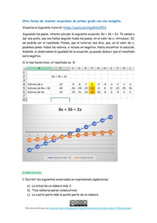 Esta obra está bajo una Licencia Creative Commons Atribución-NoComercial-SinDerivadas 4.0 Internacional.
Otra forma de resolver ecuaciones de primer grado con una incógnita.
Visualiza el siguiente tutorial: https://youtu.be/Njp4HfvCPfA
Siguiendo los pasos, intenta calcular la siguiente ecuación: 8x + 36 = 2x. Te vamos a
dar una pista, una vez hallas seguido todos los pasos, en el valor de x, introduce -10,
así podrás ver el resultado. Piensa, que el tutorial, nos dice, que, en el valor de x,
podemos poner todos los valores, e incluso en negativo, hasta encontrar la solución.
Además, si observamos la igualdad de la ecuación, ya puedo deducir que el resultado
será negativo.
Si lo has hecho bien, el resultado es -6:
EJERCICIOS:
1. Escribir los siguientes enunciados en expresiones algebraicas:
a) La mitad de un número más 3.
b) Tres números pares consecutivos.
c) La cuarta parte más la quinta parte de un número.
 