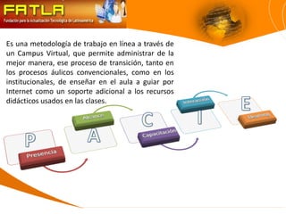 Es una metodología de trabajo en línea a través de
un Campus Virtual, que permite administrar de la
mejor manera, ese proceso de transición, tanto en
los procesos áulicos convencionales, como en los
institucionales, de enseñar en el aula a guiar por
Internet como un soporte adicional a los recursos
didácticos usados en las clases.
 