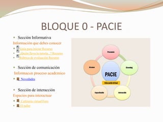 BLOQUE 0 - PACIE
 Sección Informativa
Información que debes conocer
 Guía para iniciar Recurso
   ¿Quién lleva la tutoría...? Recurso
   Rúbrica de evaluación Recurso


 Sección de comunicación
Información proceso acad mico
 Novedades

 Sección de interacción
Espacios para interactuar
 Cafetería virtual Foro
   El taller
 