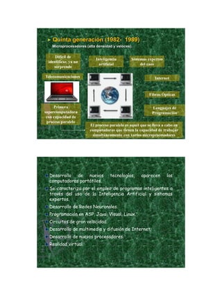 21/11/2011




 ► Quinta       generación (1982- 1989)
    Microprocesadores (alta densidad y veloces).

      Difícil de
                           Inteligencia         Sistemas expertos
  identificar, ya no
                            artificial               del caos
     sorprende

Telecomunicaciones                                           Internet



                                                          Fibras Ópticas


     Primera                                               Lenguajes de
supercomputadora                                           Programación
 con capacidad de
 proceso paralelo
                        El proceso paralelo es aquél que se lleva a cabo en
                        computadoras que tienen la capacidad de trabajar
                         simultáneamente con varios microprocesadores




  Desarrollo de nuevas             tecnologías,      aparecen       las
  computadoras portátiles.
  Se caracteriza por el empleo de programas inteligentes a
  través del uso de la Inteligencia Artificial y sistemas
  expertos.
  Desarrollo de Redes Neuronales.
  Programación en ASP, Java, Visual, Linux.
  Circuitos de gran velocidad.
  Desarrollo de multimedia y difusión de Internet.
  Desarrollo de nuevos procesadores.
  Realidad virtual.




                                                                                     11
 