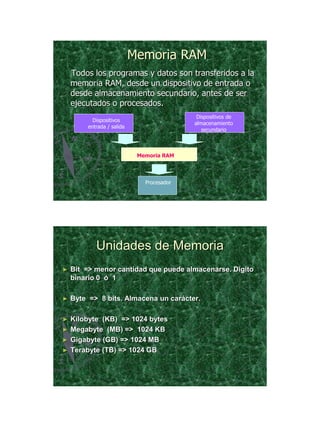 21/11/2011




                           Memoria RAM
    Todos los programas y datos son transferidos a la
    memoria RAM, desde un dispositivo de entrada o
    desde almacenamiento secundario, antes de ser
    ejecutados o procesados.
                                            Dispositivos de
          Dispositivos
                                           almacenamiento
        entrada / salida
                                              secundario



                            Memoria RAM




                              Procesador




           Unidades de Memoria
►   Bit => menor cantidad que puede almacenarse. Dígito
    binario 0 ó 1

►   Byte => 8 bits. Almacena un carácter.

►   Kilobyte (KB) => 1024 bytes
►   Megabyte (MB) => 1024 KB
►   Gigabyte (GB) => 1024 MB
►   Terabyte (TB) => 1024 GB




                                                                     21
 