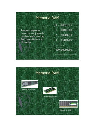 21/11/2011




                    Memoria RAM
                                     0     00011011

Puede imaginarse                     1     00101000
como un conjunto de
                                     2     10000010
casillas, cada una de
las cuales tiene una                 3     11100001
dirección
                                     …     …..
                                     999 00000001




                    Memoria RAM



 Módulo de 128 MB



                       Módulo de 512 MB




                                          Módulo de 1 GB




                                                                  22
 