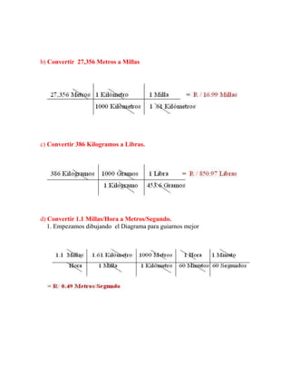 b) Convertir 27,356 Metros a Millas




c) Convertir 386 Kilogramos a Libras.




d) Convertir 1.1 Millas/Hora a Metros/Segundo.
   1. Empezamos dibujando el Diagrama para guiarnos mejor
 