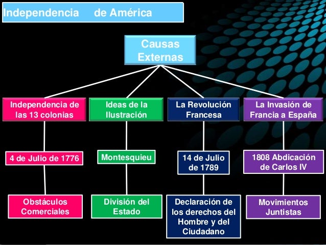 Bloque 1