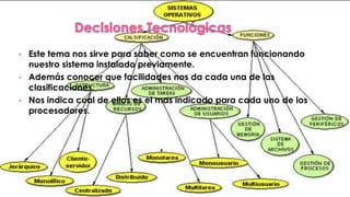 Este tema nos sirve para saber como se encuentran funcionando
nuestro sistema instalado previamente.
• Además conocer que facilidades nos da cada una de las
clasificaciones.
• Nos indica cual de ellos es el mas indicado para cada uno de los
procesadores.
•

 