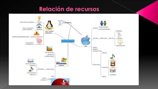LAS TICS - HARDWARE Y COMUNICACIONES