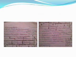 Organizadores graficos de la histora de M