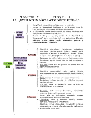 . 
PRODUCTO 3 BLOQUE 1 
1.3 ¿EXPERTOS EN DISCAPACIDAD INTELECTUAL? 
 Ejemplifica la interacción entre la persona y su ambiente. 
 Cambia de discapacidad intelectual a un desajuste entre las 
capacidades de la persona y las demandas del ambiente. 
 Se centra en los apoyos individualizados que pueden desempeñar en 
la mejora del funcionamiento individual. 
 Permite la búsqueda y comprensión de la “identidad de 
discapacidad” cuyos principios incluyen: autoestima, bienestar 
subjetivo, orgullo, causa común, alternativas políticas y 
compromiso en la acción política. 
 Biomédico: alteraciones cromosómicas, metabólicas, 
infecciones transplacentarias (rubeola, herpes, sida), 
exposición a toxinas o teratógenos (alcohol, plomo, 
mercurio) malnutrición (deficiencia materna de iodina). 
 Social: pobreza, malnutrición materna, violencia doméstica 
 Conductual: uso de drogas por los padres, inmadurez 
parental. 
 Educativo: padres con discapacidad sin apoyos, falta de 
oportunidades educativas. 
 Biomédico: prematuridad, daño cerebral, hipoxia, 
alteraciones neonatales, incompatibilidad del factor Rhesus 
(Rh). 
 Social: carencia de acceso a cuidados en el nacimiento. 
 Conductual: rechazo parental de cuidados, abandono 
parental del niño. 
 Educativo: falta de derivación hacia servicios de 
intervención tras el alta médica. 
 Biomédico: daño cerebral traumático, malnutrición, 
trastornos degenerativos/ataques, toxinas. 
 Social: falta de estimulación adecuada, pobreza, 
enfermedad crónica, institucionalización. 
 Conductual: abuso y abandono infantil, violencia 
doméstica. Conductas de niños difíciles. 
 Educativo: retraso diagnóstico, intervención temprana 
inadecuada, servicios de educación especial inadecuados, 
apoyo familiar inadecuado. 
MODELO 
SOCIO-ECOLOGICO 
A. Prenatal 
DISCAPAC 
IDAD 
INTELECT 
UAL 
MULTIFACTORIAL 
DE LA ETIOLOGÍA 
DE LA 
DISCAPACIDAD 
INTELECTUAL 
B. Perinatal 
C. Postnatal 
 