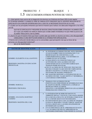 PRODUCTO 5 BLOQUE 1 
1.5 ESCUCHEMOS OTROS PUNTOS DE VISTA 
1.- ¿Qué opinión tiene acerca de la integración de alumnos con Síndrome de Down (SD) al aula regular 
R= ES BUENO SIEMPRE Y CUANDO EL PDRE DE FAMILIA ESTE CONCIENTE QUE EL DOCENTE REGULAR NO ES 
ESPECIALISTA EN ATENCION DIFERENCIADA EN EL CASO DE LA NECESIDAD EDUCATIVA DE SU HIJO. 
2- ¿Cuáles son las principales limitantes que tiene el maestro para realizar una adecuada integración a los niños 
con SD 
QUE NO ES ESPECIALISTA Y REQUIERE DE MUCHA CAPACITACION SOBRE ATENCION A ALUMNOS CON 
SD Y QUE LOS PADRES DE FAMILIA CREEN QUE SI DEBE SABER ATENDERLO YA QUE PARA ELLOS ES UN 
ALUMNO TREGULAR AL SER ALUMNO. 
3- ¿Qué es lo que el maestro tiene que hacer cuando sabe que tendrá un alumno con ésta u otra discapacidad? 
CANALIZARLO A UNA INSTITUCION DONDE SE LE ATIENDA POR ESPECIALISTAS. 
-4 Dentro de la institución donde labora o en tu comunidad, ¿qué percepción cree que se tiene de las 
personas con discapacidad intelectual? 
NO LO HE INVESTIGADO. 
DATOS DE IDENTIFICACION RESPUESTA 
NOMBRE: ELIZABETH AYALA SANTOYO 
PROFESION: MAESTRA EN EDUCACION 
PREESCOLAR. 
 AL INTEGRAR ALUMNOS CON NEE, NOTA GRANDES 
AVANCES SOBRE TODO EN INTEGRACION Y LO 
MEJOR ES QUE SE CONCIENTIZA A LOS 
COMPAÑEROS REGULARES. Y ES NOTORIO UN 
CAMBIO EN SUS ACTITUDES 
 LO MAS DIFICIL ES CONOCER TODAS LAS 
ACTITUDES DE CADA ALUMNO CON NEE. 
CONOCIENDO ESTAS ACTITUDES SABRAS QUE 
TRABAJO PODRE REALIZAR. 
 CON UN ALUMNO SD, SE TIENE QUE TRATAR CON 
MUCHO CUIDADO YA QUE SON MUY IMPULSIVOS, 
SER MUY PACIENTE Y CUIDAR LO QUE ES 
NECESARIO DE MANERA INMEDIATA 
 DEL MAESTRO DEPENDE LA INTEGRACION DE UN 
ALUMNO CON NEE. YA QUE MOTIVA Y SENSIBILIZA 
A SUS DEMAS COMPAÑEROS. 
NOMBRE: MARCELA 
PROFESION: PSICOLOGA 
 TRABAJA CON ALUMNOS CON SD. 
POSITIVO:LOS COMPAÑEROS SE SENSIBILIZAN MAS 
SE ADAPTAN MEJOR, COMIENZAN A COPIAR LO 
MEJOR DE OTROS ALUMNOS. 
NEGATIVO: CASI SIEMPRE PRSENTAN LOS ALUMNOS 
PROBLEMAS DE CONDUCTA. 
NOMBRE: ANA ELENA MARTINEZ 
CANSINO 
PROFESION: MAESTRA DEL CAM. 
 LA INTEGRACION SE DEBE DE DAR EN UN 
AMBIENTE SOCIAL Y NO EN EL CAM. HASTA DONDE 
ES LA ESCUELA INCLUYE, SE INTEGRA COMO SI NO 
SE LE ATIENDE SEGÚN SUS NECESIDADES. 
 ES CONVENIENTE QUE CADA ALUMNO SE TRABAJE 
LO QUE EL REQUIERA Y ES MUY DIFICIL ADAPTAR 
UN AULA REGULAR A LAS DISCAPACIDADES DE 
DETERMINADO ALUMNO. 
 UN ALUMNO REGULAR SU APRENDIZAJE ES NATO 
Y AL ALUMNO CON NEE SU APRENDIZAJE ES 
NECESARIO ENSEÑARLE TODO DESDE EL GATEAR. 
 