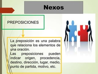PREPOSICIONES
La preposición es una palabra
que relaciona los elementos de
una oración.
Las preposiciones pueden
indicar origen, procedencia,
destino, dirección, lugar, medio,
punto de partida, motivo, etc.
Nexos
 