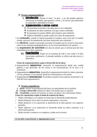 I.E.S. PLAYA FLAMENCA. Curso 2015-2016
Departamento de Lengua castellana y Literatura
Ana B. González Parra
11
 Textos argumentativos:
I. Introducción: Plantea el tema / la tesis y en ella pueden aparecer
referencias al receptor, para ponerlo a favor, y al emisor, para demostrar
su capacidad o autoridad en el tema.
II. Argumentación o cuerpo central:
 Se presentan los hechos o las ideas que se van a defender.
 Se plantean las ideas contrarias a las que vamos a defender.
 Se presentan los puntos débiles del contrario, para rebatirlos.
 Según la finalidad se puede acudir tres clases de argumentos:
- los racionales, cuando se intenta persuadir al receptor, unas veces por el sentido
común, otras por la comparación con otras situaciones, por contrastre…;
- los afectivos, cuando se pretende convencer al receptor por la vía de lo emocional,
como en los mensajes propagandísticos, en los textos periodísticos de opinión….;
- los argumentos de autoridad son citas de autores que se utilizan para dar más
contundencia las ideas expuestas.
III. Conclusión: Puede ser un resumen de todo o una vuelta a la idea
inicial para confirmarlo. A menudo también, se ofrece una idea nueva o
alternativa.
Clases de argumentaciones según el desarrollo de las ideas:
 Argumentación deductiva: desarrolla la argumentación desde una verdad
general a una particular; de las causas a las consecuencias; de la tesis a la
conclusión.
 Argumentación inductiva: desarrolla la argumentación desde los datos concretos
a la ley, principio o tesis general; desde las consecuencias a las causas.
 Argumentación enmarcada: Se produce cuando la tesis aparece al principio y al
final del texto argumentativo.
 Textos expositivos:
I. Inicio: incluye la presentación del tema, los antecedentes de la cuestión…
II. Cuerpo o desarrollo: plantea las ideas o los hechos que se exponen.
III. Conclusión: contiene el resumen, el cierre, los datos o las valoraciones finales.
Clases de exposiciones según el modo de ordenar las ideas:
- Orden cronológico si se expone un asunto que se desarrolla temporalmente.
- Modo jerárquico: de lo más a lo menos importante o viceversa.
- Modo deductivo si la exposición se desarrolla de la idea general a los aspectos
parciales.
- Modo inductivo si la exposición se desarrolla desde los datos concretos a la
observación general.
- Modo circular o enmarca si se empieza y acaba con lo mismo.
FUNCIÓN LINGÜÍSTICA PREDOMINANTE
 