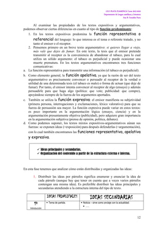 I.E.S. PLAYA FLAMENCA. Curso 2015-2016
Departamento de Lengua castellana y Literatura
Ana B. González Parra
12
Al examinar las propiedades de los textos expositivos y argumentativos,
podemos observar ciertas diferencias en cuanto al tipo de función predominante:
1. En los textos expositivos predomina la función representativa o
referencial del lenguaje: lo que interesa es el tema o referente tratado, y no
tanto el emisor o el receptor.
2. Pensemos primero en un breve texto argumentativo: si quieres llegar a viejo,
más vale que dejes de fumar. En este texto, la tesis que el emisor pretende
transmitir al receptor es la conveniencia de abandonar el tabaco, para lo cual
utiliza un sólido argumento: el tabaco es perjudicial y puede ocasionar una
muerte prematura. En los textos argumentativos encontramos tres funciones
comunicativas:
a. La función representativa para transmitir una información (el tabaco es perjudicial).
b. Como elemento general, la función apelativa, ya que la razón de ser del texto
argumentativo es precisamente convencer o persuadir al receptor de la verdad o
utilidad de una determinada tesis (el tabaco es malo) o forma de actuar (que deje de
fumar). Por tanto, el emisor intenta convencer al receptor de algo (ensayo) y además
persuadirle para que haga algo (política: que vote; publicidad: que compre),
apoyándose siempre de la fuerza de los argumentos aportados.
c. También se utiliza la función expresiva: el emisor manifiesta su subjetividad
(primera persona, interrogaciones y exclamaciones, léxico valorativo) para que su
fuerza de persuasión sea mayor. La función expresiva puede variar en estos textos:
es poco importante en la argumentación lógica (ensayo, ciencia) y en la
argumentación presuntamente objetiva (publicidad), pero adquiere gran importancia
en la argumentación subjetiva (prensa de opinión, política, debates).
d. Como podemos suponer, los textos mixtos expositivos-argumentativos aúnan sus
fuerzas: se exponen ideas (=exposición) para después defenderlas (=argumentación),
con lo cual también encontramos las funciones representativa, apelativa
y expresiva.
 Ideas principales y secundarias.
 Organización del contenido a partir de la estructura externa e interna.
En esta fase tenemos que analizar cómo están distribuidas y organizadas las ideas:
1. Distribuir las ideas por párrafos significa enumerar y enunciar la idea de
cada párrafo (aunque hay que tener en cuenta que a veces varios párrafos
contengan una misma idea). Es preferible distribuir las ideas principales y
secundarias atendiendo a la estructura interna del tipo de texto.
IDEAS PRINCIPALES IDEAS SECUNDARIAS
1º
Introducción
 Tema de partida.  Noticia – sirve como anclaje con la actualidad:
 …..
 