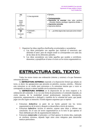 I.E.S. PLAYA FLAMENCA. Curso 2015-2016
Departamento de Lengua castellana y Literatura
Ana B. González Parra
13
2º
Cuerpo
central
de la
argumentación
o
exposición
 Línea argumental.
 Ejemplos…
 Contraargumentos…
 Argumentos de autoridad (citas sobre escritores
conocidos, filósofos, psicólogos, organismos oficiales…)
 Argumentos racionales
 Argumentos afectivos
3º
Conclusión
o
tesis
 Conclusión…
 Tesis: …
 …. ¿se ofrece alguna idea nueva para cerrar el texto?
2. Organizar las ideas significa clasificarlas en principales y secundarias:
a. Las ideas principales son aquellas que explican el tema/tesis que
defiende el autor, pero de ningún modo se corresponden con cada una
de las ideas de los diferentes párrafos.
b. Las ideas secundarias son todas aquellas que ayudan a corroborar,
demostrar y ejemplificar el tema o la tesis en los textos argumentativos.
ESTRUCTURA DEL TEXTO:
Todos los textos tienen una ordenación (interna y externa) a la que llamamos
estructura del texto.
La estructura externa responde a la disposición formal que adopta un
texto, es decir, las agrupaciones que presenta en párrafos, escenas, estrofas... Detectar
esta estructura es un medio para acercarnos a la estructura interna que a veces se
corresponde en mayor o menor medida con la estructura externa.
La estructura interna es la disposición de un texto respecto a la
ordenación del contenido. A su vez esta forma de presentarnos el contenido depende, en
cierta manera, de la modalidad textual predominante (narración, descripción,
exposición, argumentación o dialogal) y también de la voluntad del autor, que puede
jugar con ella según su intención. Existen algunos esquemas que se repiten:
 Estructura deductiva: se parte de un hecho general (en los textos
argumentativos de la tesis) y después se desarrollan a través de matices.
 Estructura inductiva: inverso al anterior, expone unas ideas y obtiene una
conclusión. En el caso de textos argumentativos es la tesis la que aparece al
final, hablando por ello de argumentación inductiva.
 Estructura enmarcada: al principio y al final aparece la misma idea, expresada
en similares términos, dejando lugar entre estos márgenes para desarrollar
matices particulares.
 