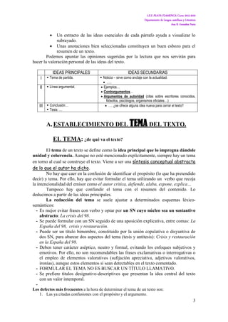 I.E.S. PLAYA FLAMENCA. Curso 2015-2016
Departamento de Lengua castellana y Literatura
Ana B. González Parra
3
 Un extracto de las ideas esenciales de cada párrafo ayuda a visualizar lo
subrayado.
 Unas anotaciones bien seleccionadas constituyen un buen esbozo para el
resumen de un texto.
Podemos apuntar las opiniones sugeridas por la lectura que nos servirán para
hacer la valoración personal de las ideas del texto.
IDEAS PRINCIPALES IDEAS SECUNDARIAS
I  Tema de partida.  Noticia – sirve como anclaje con la actualidad:
 …..
II  Línea argumental.  Ejemplos…
 Contrargumentos…
 Argumentos de autoridad (citas sobre escritores conocidos,
filósofos, psicólogos, organismos oficiales…)
III  Conclusión…
 Tesis: …
 …. ¿se ofrece alguna idea nueva para cerrar el texto?
A. ESTABLECIMIENTO DEL TEMA DEL TEXTO.
EL TEMA: ¿de qué va el texto?
El tema de un texto se define como la idea principal que lo impregna dándole
unidad y coherencia. Aunque no esté mencionado explícitamente, siempre hay un tema
en torno al cual se construye el texto. Viene a ser una síntesis conceptual abstracta
de lo que el autor ha dicho.
No hay que caer en la confusión de identificar el propósito (lo que ha pretendido
decir) y tema. Por ello, hay que evitar formular el tema utilizando un verbo que recoja
la intencionalidad del emisor como el autor critica, defiende, alaba, expone, explica…
Tampoco hay que confundir el tema con el resumen del contenido. Lo
deducimos a partir de las ideas principales.
La redacción del tema se suele ajustar a determinados esquemas léxico-
semánticos:
- Es mejor evitar frases con verbo y optar por un SN cuyo núcleo sea un sustantivo
abstracto: La crisis del 98.
- Se puede formular con un SN seguido de una aposición explicativa, entre comas: La
España del 98, crisis y restauración.
- Puede ser un título bimembre, constituido por la unión copulativa o disyuntiva de
dos SN, para abarcar dos aspectos del tema (tesis y antítesis): Crisis y restauración
en la España del 98.
- Deben tener carácter aséptico, neutro y formal, evitando los enfoques subjetivos y
emotivos. Por ello, no son recomendables las frases exclamativas o interrogativas o
el empleo de elementos valorativos (sufijación apreciativa, adjetivos valorativos,
ironías), aunque estos elementos sí sean detectables en el texto comentado.
- FORMULAR EL TEMA NO ES BUSCAR UN TÍTULO LLAMATIVO.
- Se prefiere títulos designativo-descriptivos que presentan la idea central del texto
con un valor intemporal.
-
Los defectos más frecuentes a la hora de determinar el tema de un texto son:
1. Las ya citadas confusiones con el propósito y el argumento.
 