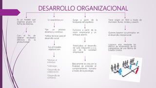 DESARROLLO ORGANIZACIONAL
Es un modelo que
organiza grupos en
forma de sistemas.
Con el fin de
obtener resultados
efectivos en la
productividad.
Se caracteriza por:
*Motivar al
individuo.
*Liderazgo.
*Desarrollo de
colaboración.
*Desarrollo de
confianza.
*Ser un proceso
dinámico y continuo.
*Utiliza técnicas para el
desarrollo social.
Sus principales
objetivos son:
Potencializa el desarrollo
de cada integrante y a su
vez de la sociedad
empresarial.
Funciona a partir de la
visión empresarial y un
enfoque abierto.
Básicamente se crea con la
finalidad de entender el
comportamiento humano
a través de la psicología.
Tiene origen en 1924 a través de
Hornstein, Burke, Gindes y Lewichi.
Lograron esto mediante los
efectos de rendimiento de los
trabajadores de una fábrica de
Estados Unidos.
Quienes basaron sus principios en
el desarrollo interpersonal.
Surge a partir de la
búsqueda del equilibrio.
 