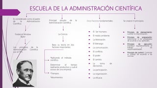 ESCUELA DE LA ADMINISTRACIÓN CIENTÍFICA
Principal estudio de la
Administración Científica.
Frederick Winslow
Taylor
Los principios de la
Administración Científica
son el 1911.
Baso su teoría en dos
factores importantes:
La Ciencia.
*Aplicando el método
científico.
Determinar el tiempo
realmente productivo y cual el
ocioso de una empresa:
*Tiempos.
*Movimientos.
Se crearon 4 principios:
Es considerado como el padre
de la Administración
Científica.
Doce factores fundamentales.
 El Ser Humano.
 El medio ambiente.
 La Motivación.
 El liderazgo.
 La comunicación.
 El conflicto.
 El poder.
 El cambio.
 La toma de
decisiones.
 La participación.
 La organización.
 La eficacia.
 Principio de planeamiento:
sustituir la improvisación.
 Principio de preparación:
Seleccionar a los empleados
de acuerdo a sus aptitudes.
 Principio de ejecución:
Distribuir equitativamente el
trabajo y las
responsabilidades.
 Principio de control: Controlar
el trabajo de acuerdo a las
normas.
 