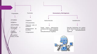 Funciones.Propiedades.
1.Ingestion.
2.Procesamiento.
3.Reaccion ante el
ambiente.
4.Regeneracion de
las partes.
5.Organizacion.
a)Totalidad.
b)Objetivo.
c)Equifinalidad.
d)Protección y
crecimiento.
e)Equipo y
tencialidad.
f)Casualidad
lineal y circular.
Homeostasis y Morfogénesis.
Estado interno relativamente
constante del sistema, mediante
la autorregulación
(retroalimentación negativa).
Autodirección.Autocorrección.
Describe fenómenos de cambio
de las estructuras de un sistemas
por la (retroalimentación
negativa).
 