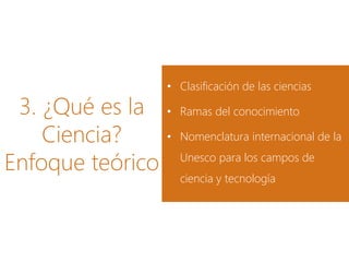3. ¿Qué es la
Ciencia?
Enfoque teórico
• Clasificación de las ciencias
• Ramas del conocimiento
• Nomenclatura internacional de la
Unesco para los campos de
ciencia y tecnología
 