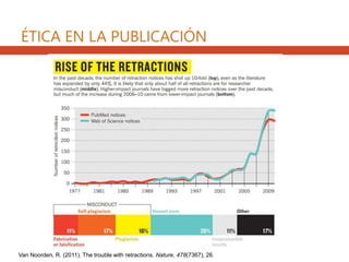 Van Noorden, R. (2011). The trouble with retractions. Nature, 478(7367), 26.
ÉTICA EN LA PUBLICACIÓN
 