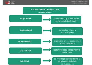 Que es la ciencia y el método científico | PDF