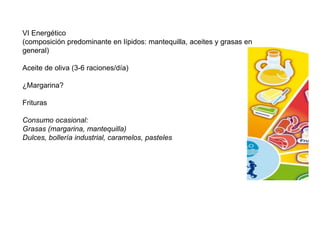 VI Energético
(composición predominante en lípidos: mantequilla, aceites y grasas en
general)
Aceite de oliva (3-6 raciones/día)
¿Margarina?
Frituras
Consumo ocasional:
Grasas (margarina, mantequilla)
Dulces, bollería industrial, caramelos, pasteles
 