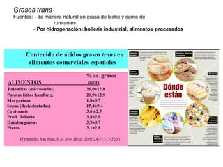 Grasas trans
Fuentes: - de manera natural en grasa de leche y carne de
rumiantes
- Por hidrogenación: bollería industrial, alimentos procesados
 