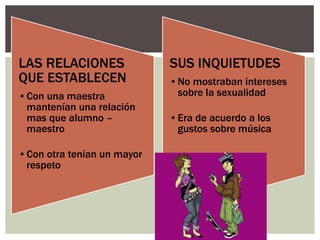 LAS RELACIONES              SUS INQUIETUDES
QUE ESTABLECEN              •No mostraban intereses
•Con una maestra             sobre la sexualidad
 mantenían una relación
 mas que alumno –           •Era de acuerdo a los
 maestro                     gustos sobre música

•Con otra tenían un mayor
 respeto
 