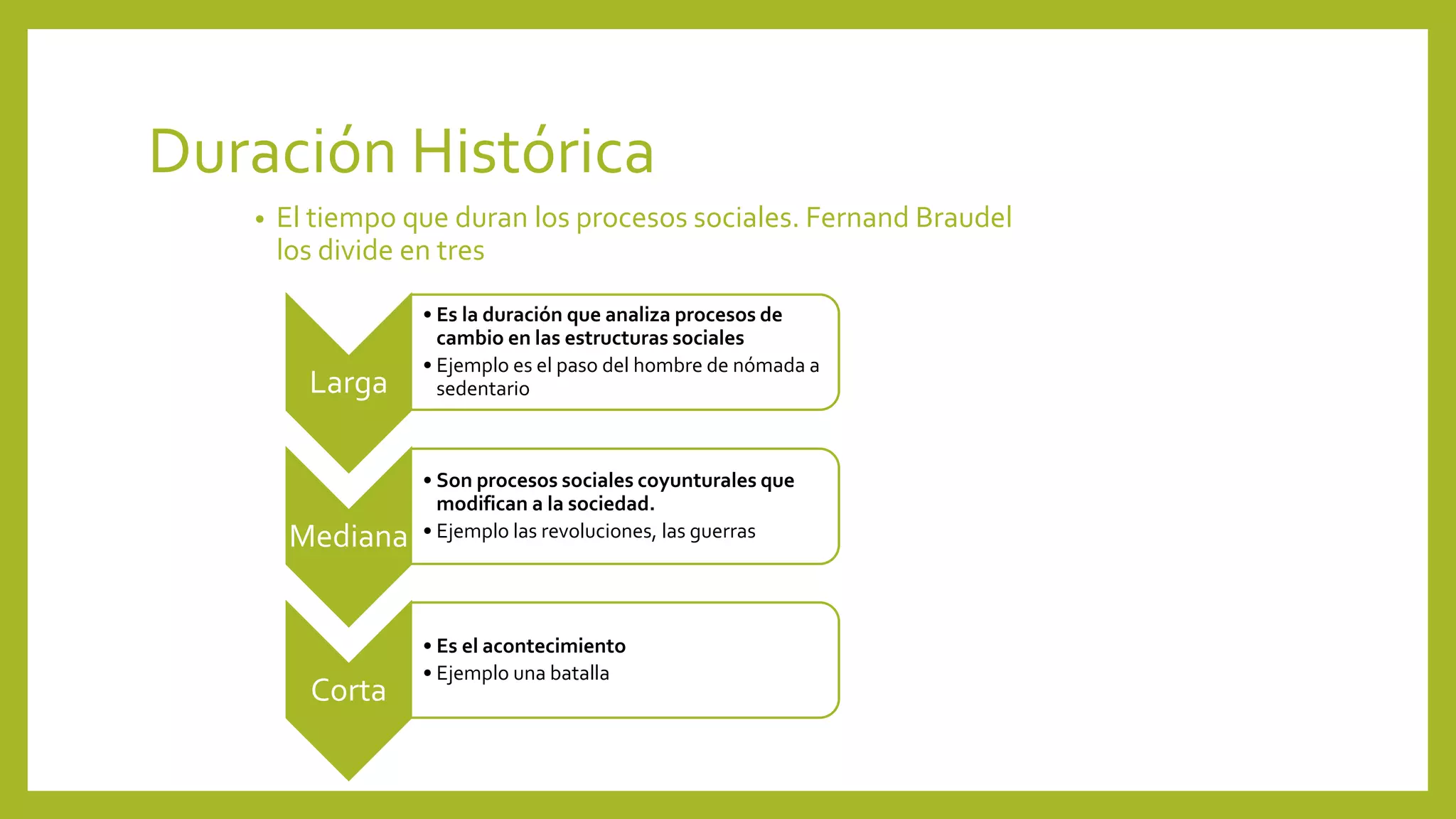 Duración Histórica
• El tiempo que duran los procesos sociales. Fernand Braudel
los divide en tres
Larga
• Es la duración que analiza procesos de
cambio en las estructuras sociales
• Ejemplo es el paso del hombre de nómada a
sedentario
Mediana
• Son procesos sociales coyunturales que
modifican a la sociedad.
• Ejemplo las revoluciones, las guerras
Corta
• Es el acontecimiento
• Ejemplo una batalla
 