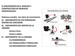 EL MOVIMIENTO EN EL ANÁLISIS Y
CONSTRUCCIÓN DE MENSAJES
AUDIOVISUALES:
Podemos estudiar tres tipos de movimiento:
A) MOVIMIENTO DE LOS PERSONAJES
DENTRO DEL ENCUADRE.
B) MOVIMIENTO DEL MOTOR DE LA
CÁMARA
Cámara lenta
Cámara rápida.
C) MOVIMIENTO DE LA CÁMARA
C1) PANORÁMICAS
C2) TRANSLACIÓN O TRÁVELLING
C3) MOVIMIENTOS COMPLEJOS
 