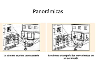 Panorámicas
 