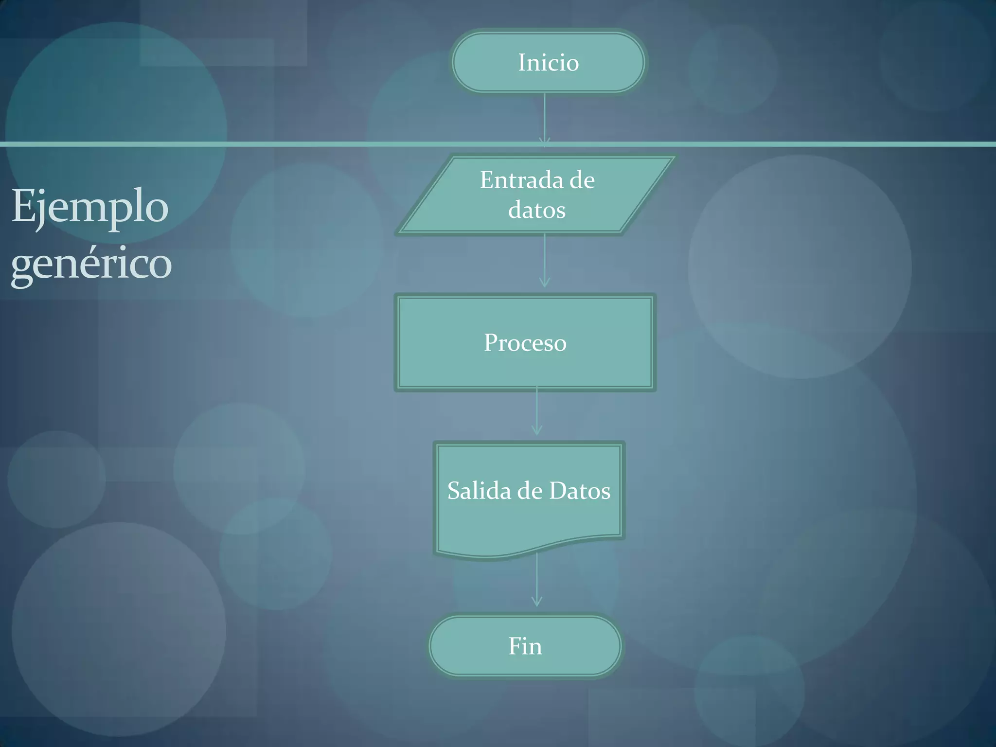 Inicio



             Entrada de
Ejemplo        datos

genérico
              Proceso




           Salida de Datos




                Fin
 