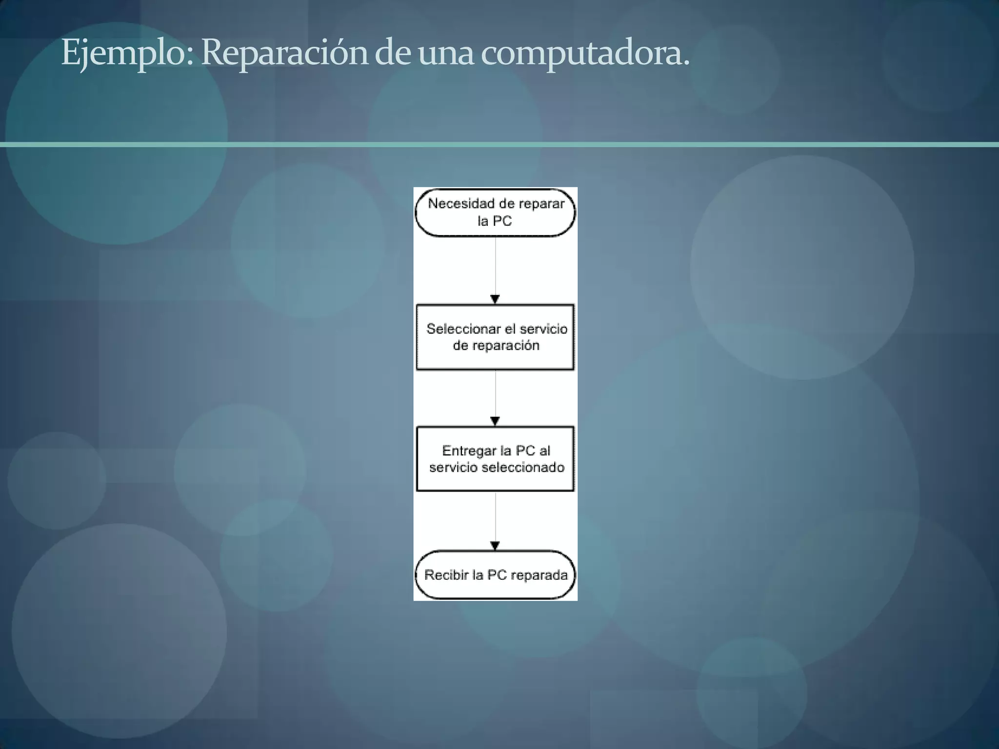 Ejemplo: Reparación de una computadora.
 