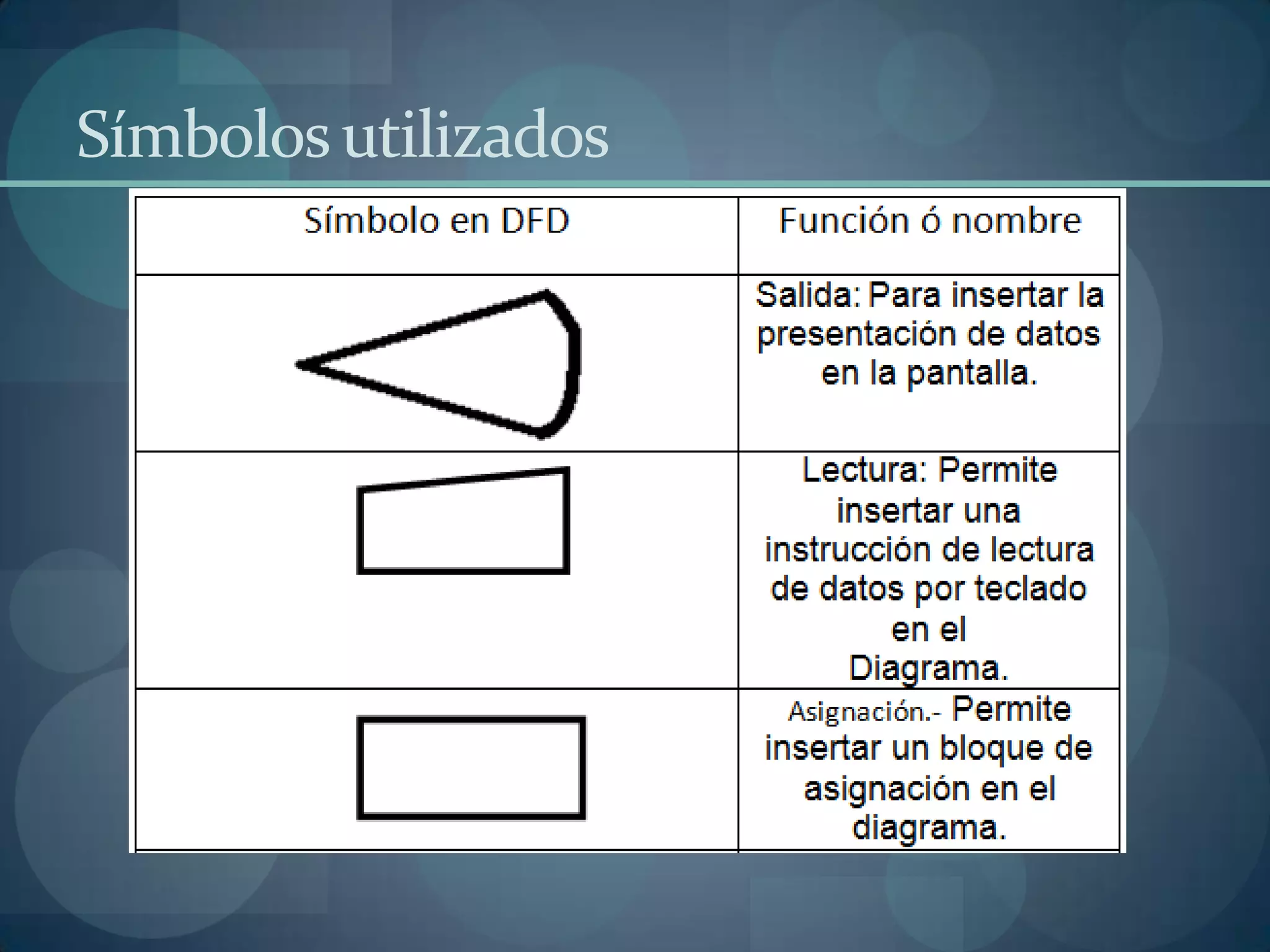 Símbolos utilizados
 