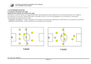 Bloque: Táctica-Fútbol