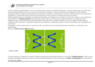 Bloque: Táctica-Fútbol