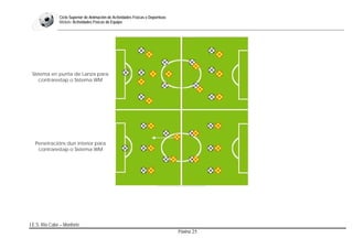 Bloque: Táctica-Fútbol